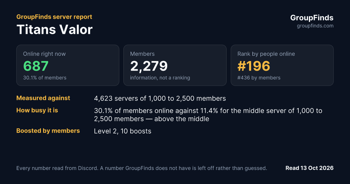 Titans Valor's GroupFinds server report