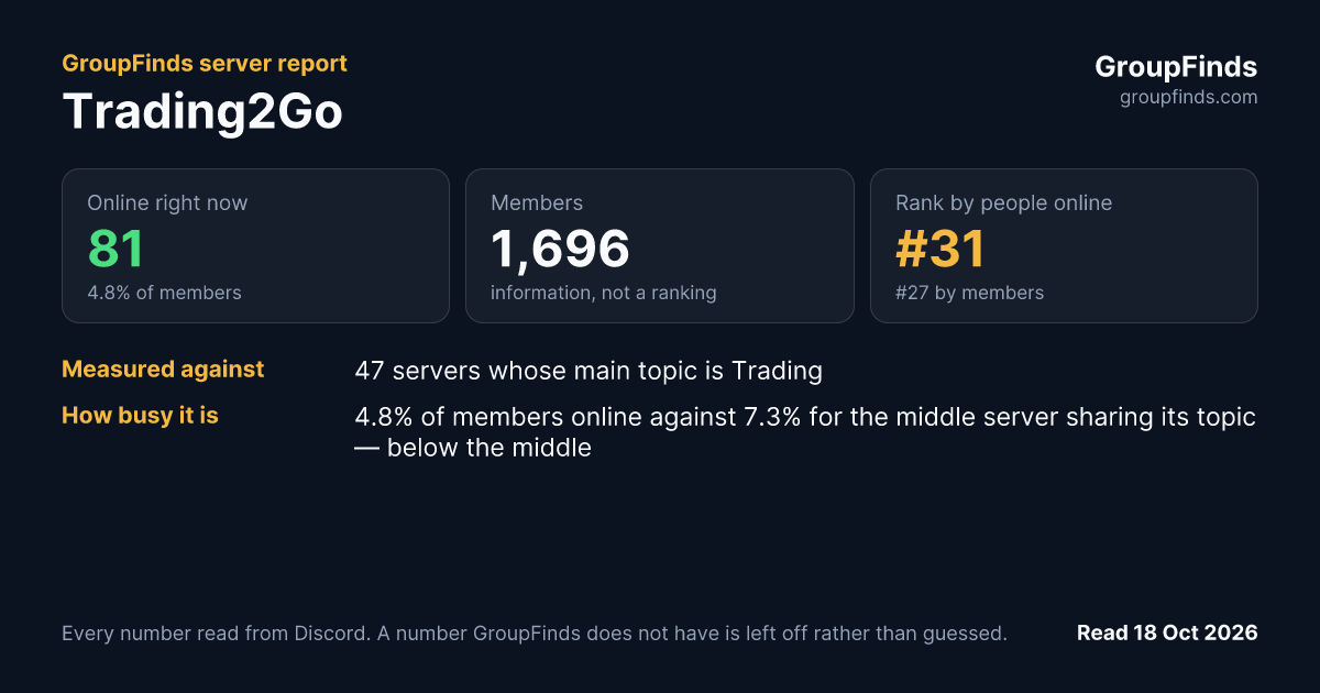 Trading2Go's GroupFinds server report