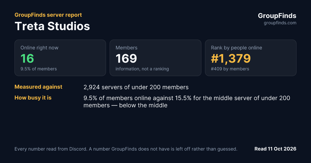 Treta Studios's GroupFinds server report