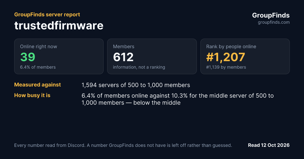 trustedfirmware's GroupFinds server report