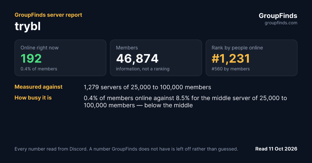 trybl's GroupFinds server report