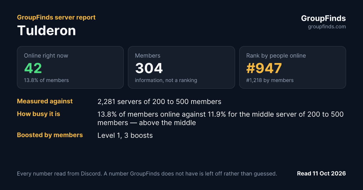 Tulderon's GroupFinds server report