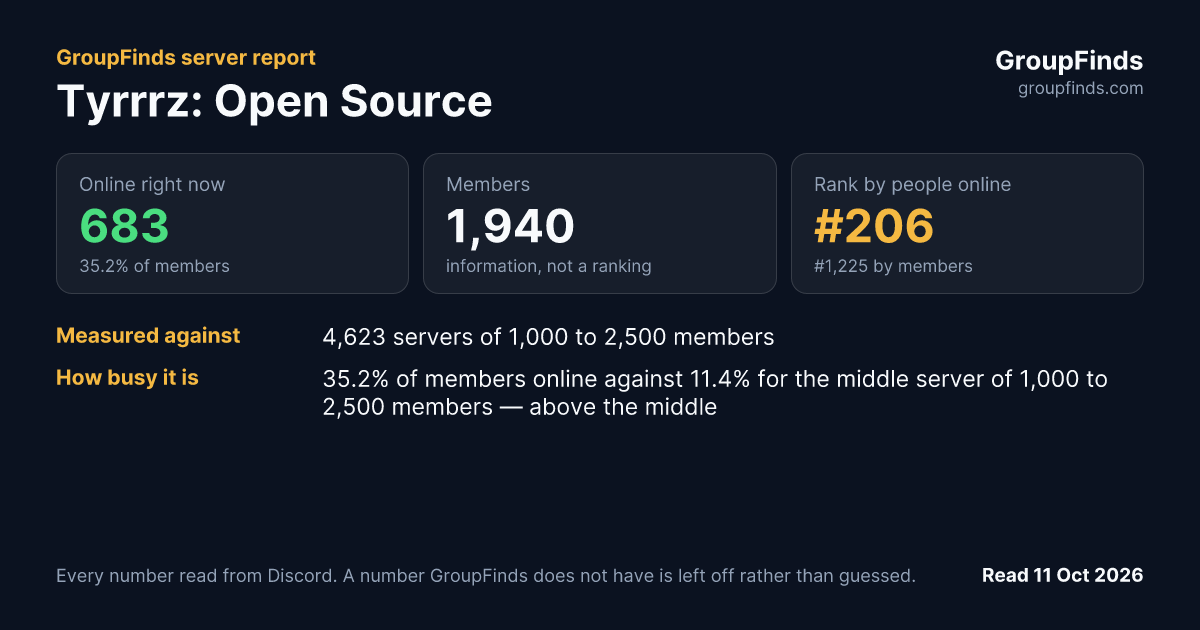 Tyrrrz: Open Source's GroupFinds server report