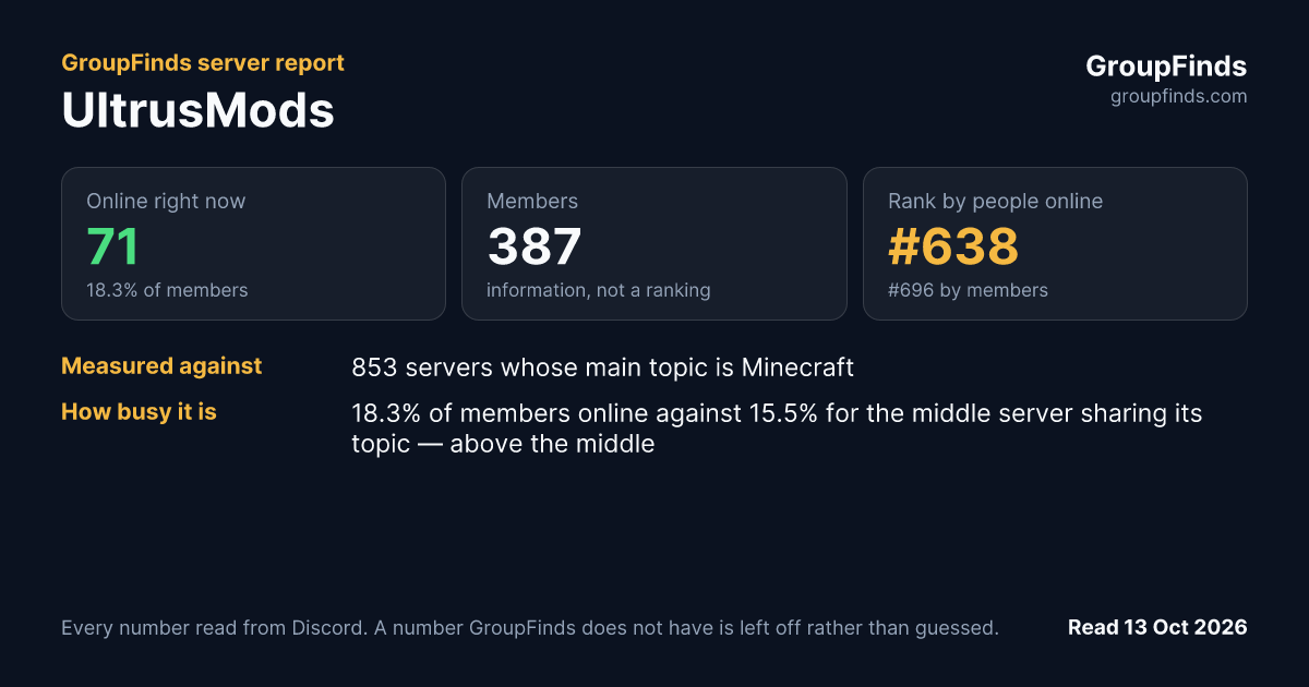 UltrusMods's GroupFinds server report