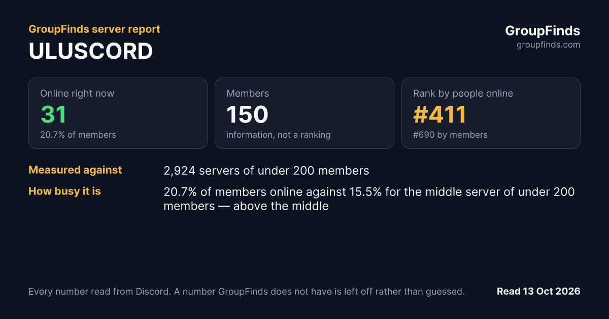 ULUSCORD's GroupFinds server report