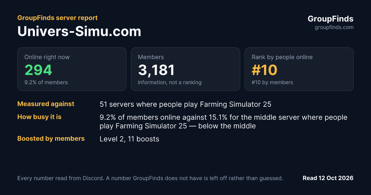 Univers-Simu.com's GroupFinds server report