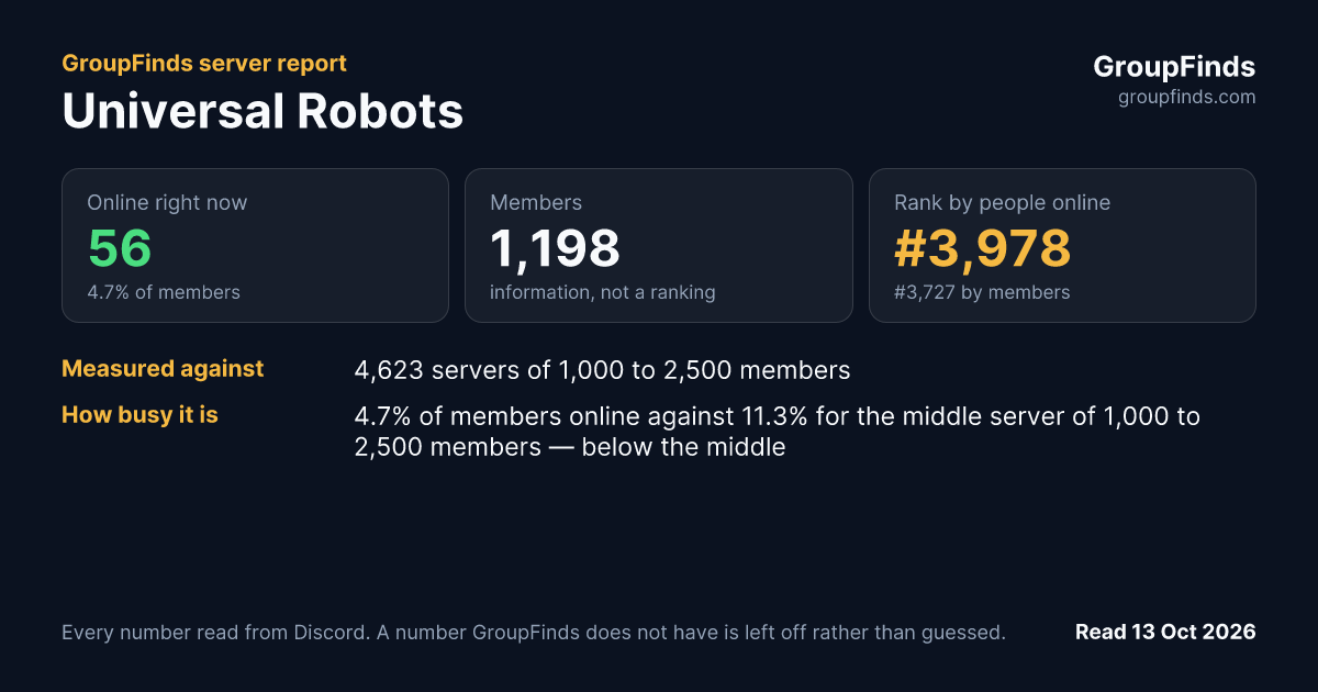 Universal Robots's GroupFinds server report