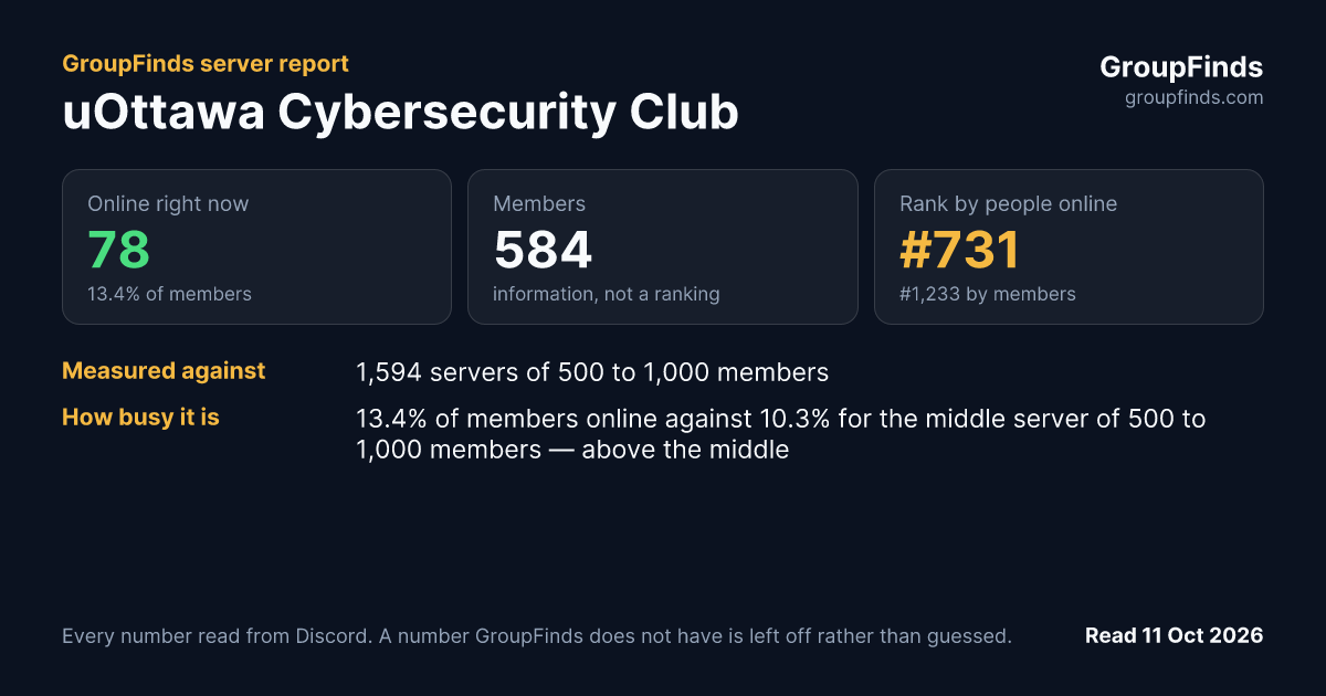 uOttawa Cybersecurity Club's GroupFinds server report