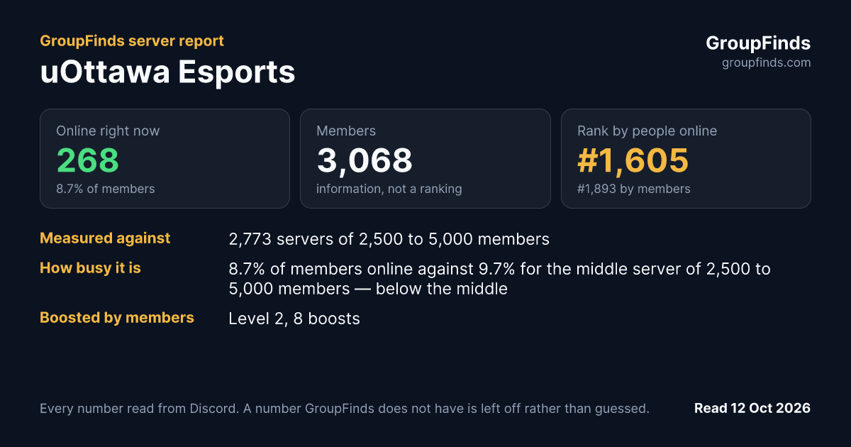 uOttawa Esports's GroupFinds server report
