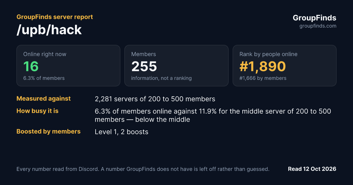 /upb/hack's GroupFinds server report