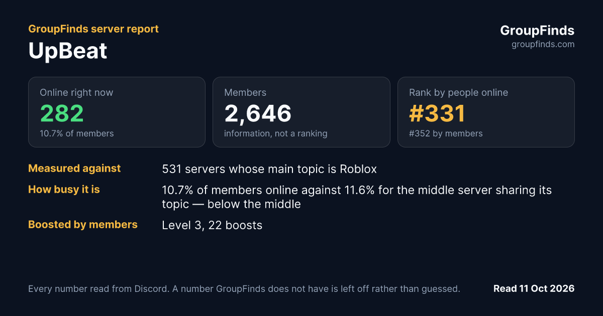 UpBeat's GroupFinds server report
