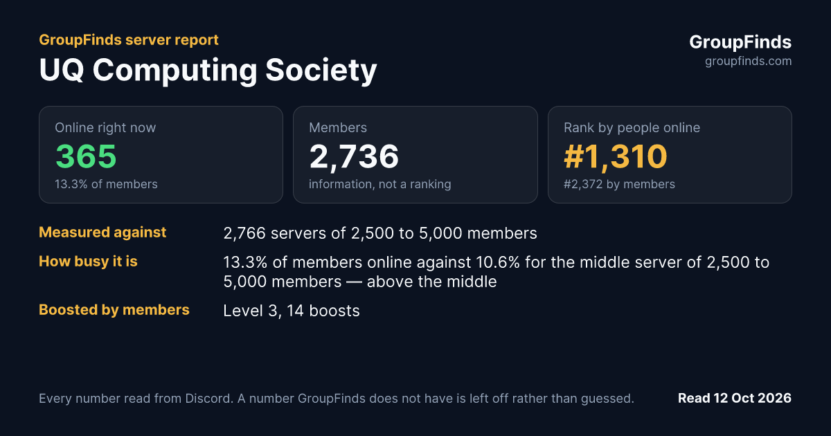 UQ Computing Society's GroupFinds server report
