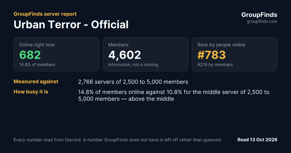 Urban Terror - Official's GroupFinds server report