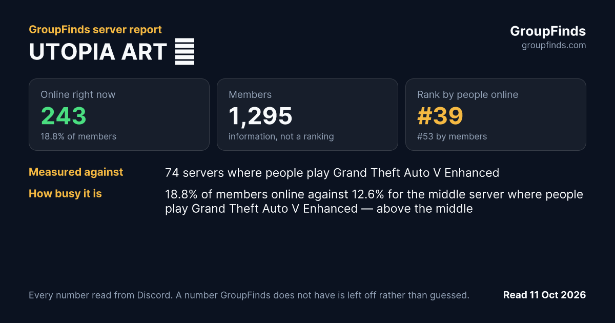 UTOPIA ART 彡's GroupFinds server report