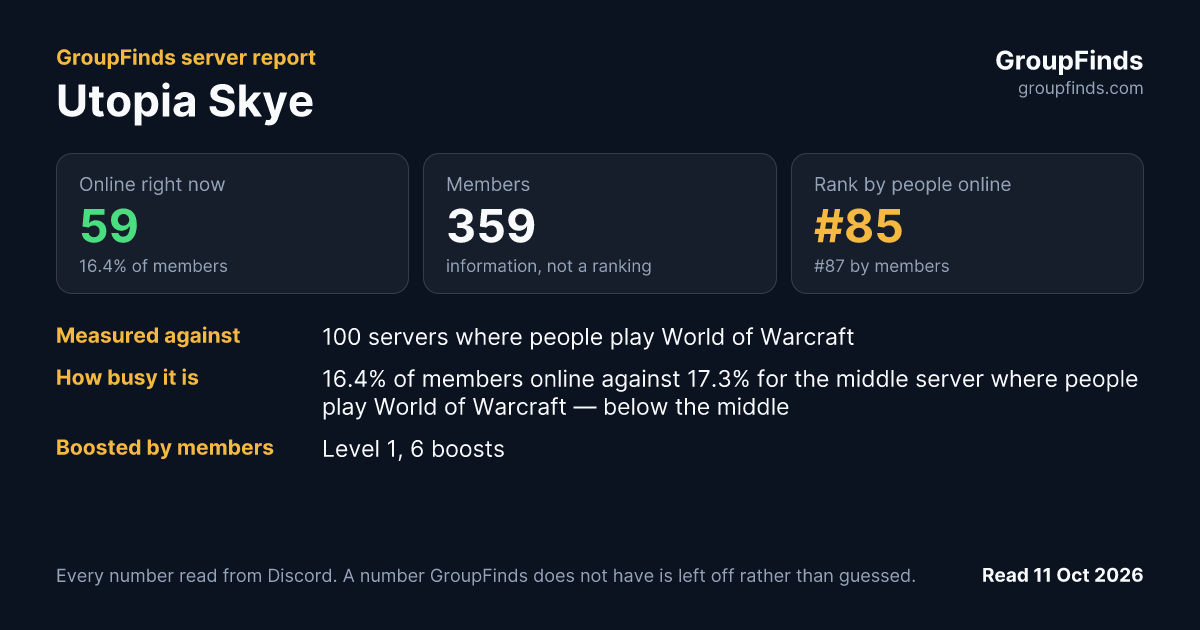Utopia Skye's GroupFinds server report