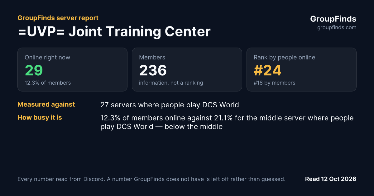 =UVP= Joint Training Center's GroupFinds server report