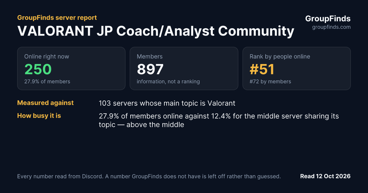 VALORANT JP Coach/Analyst Community's GroupFinds server report