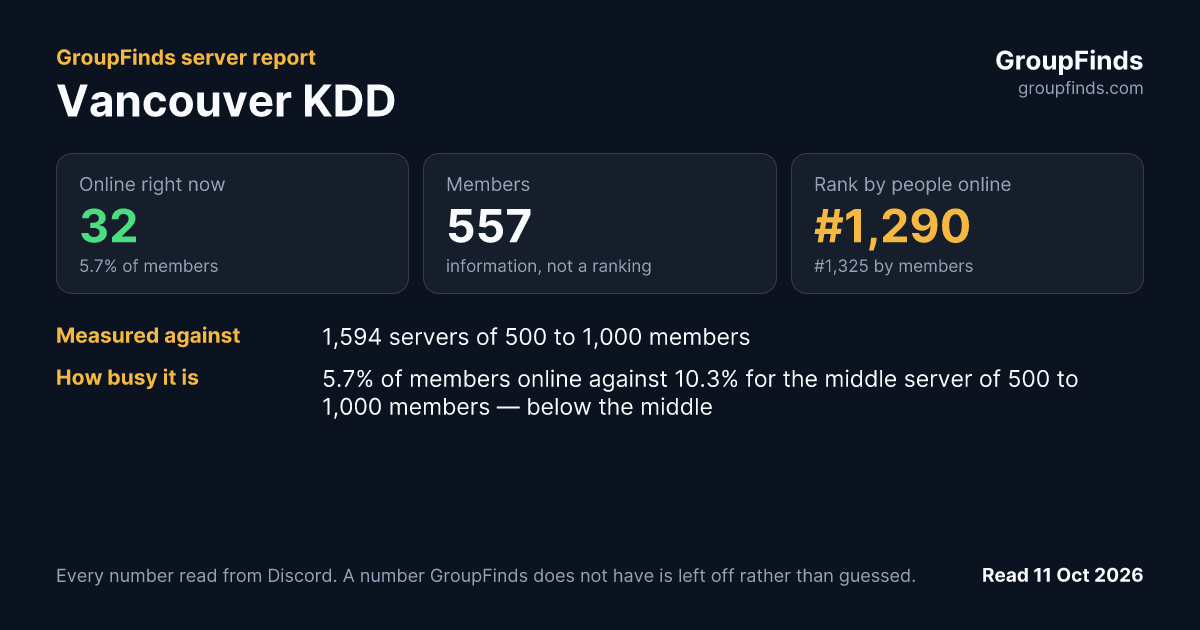 Vancouver KDD's GroupFinds server report