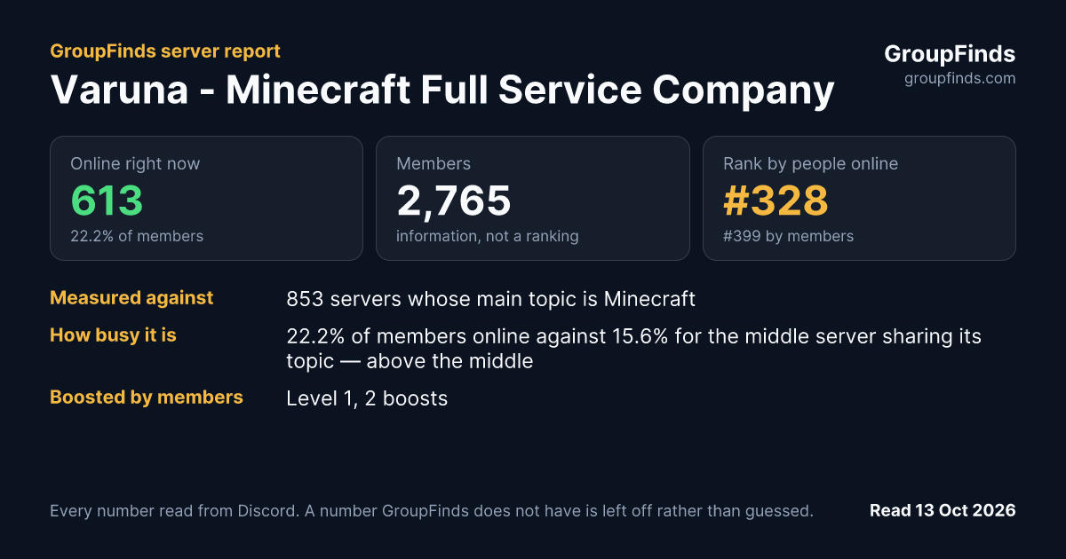 Varuna - Minecraft Full Service Company's GroupFinds server report
