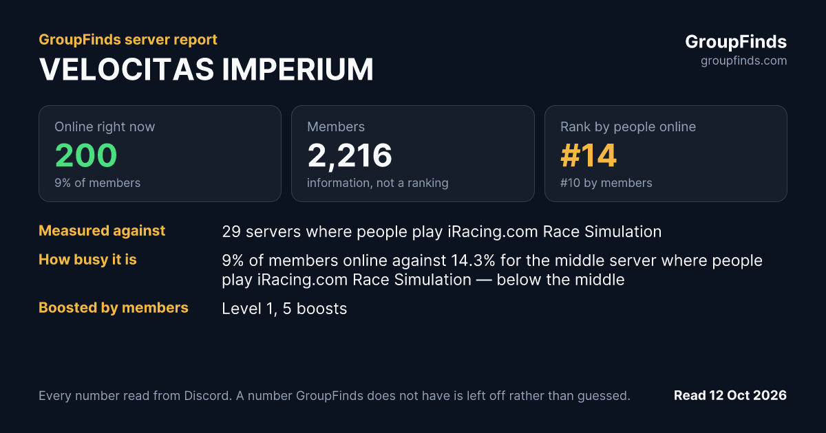 VELOCITAS IMPERIUM's GroupFinds server report
