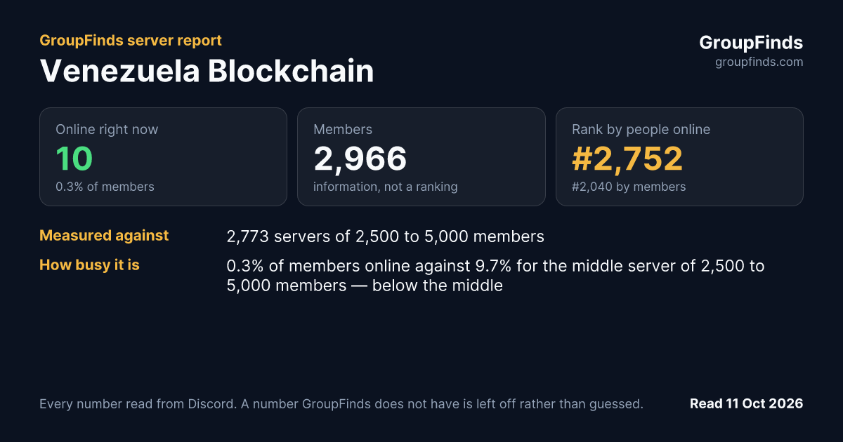 Venezuela Blockchain's GroupFinds server report