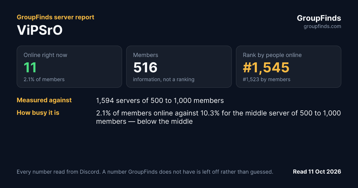 ViPSrO's GroupFinds server report