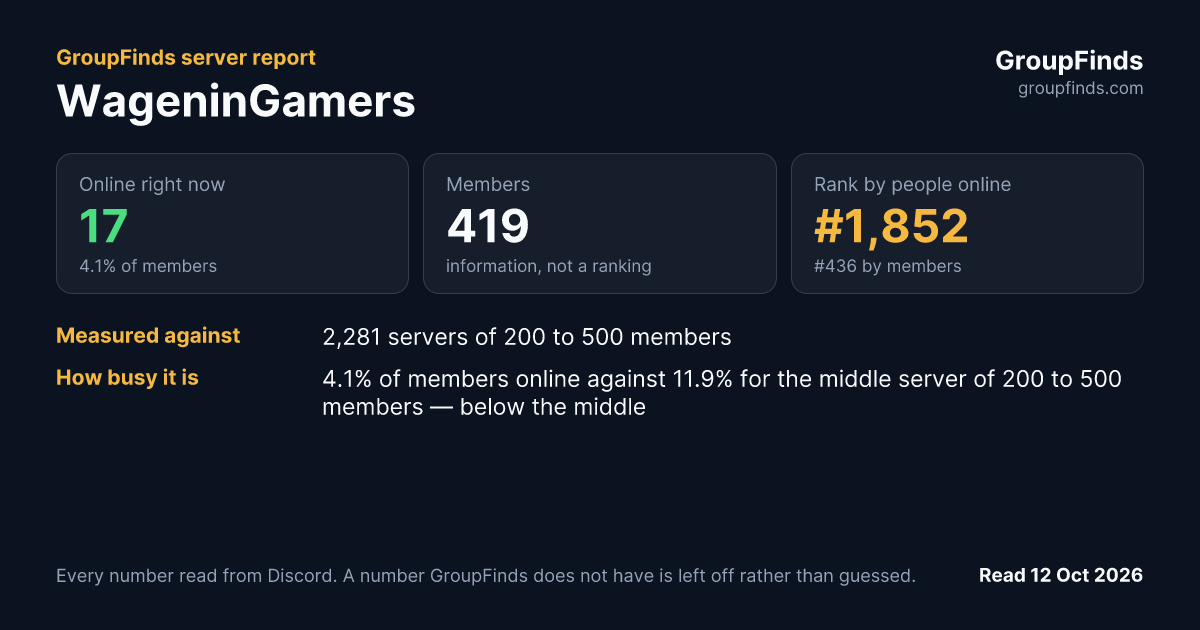 WageninGamers's GroupFinds server report