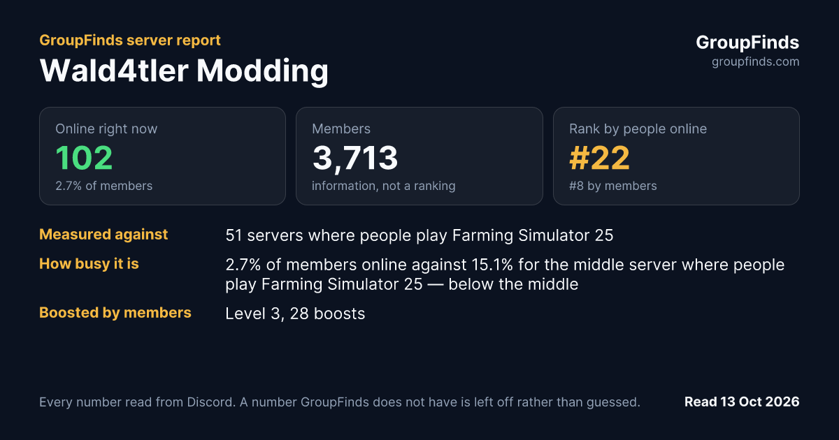 Wald4tler Modding's GroupFinds server report