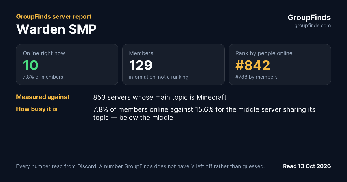 Warden SMP's GroupFinds server report