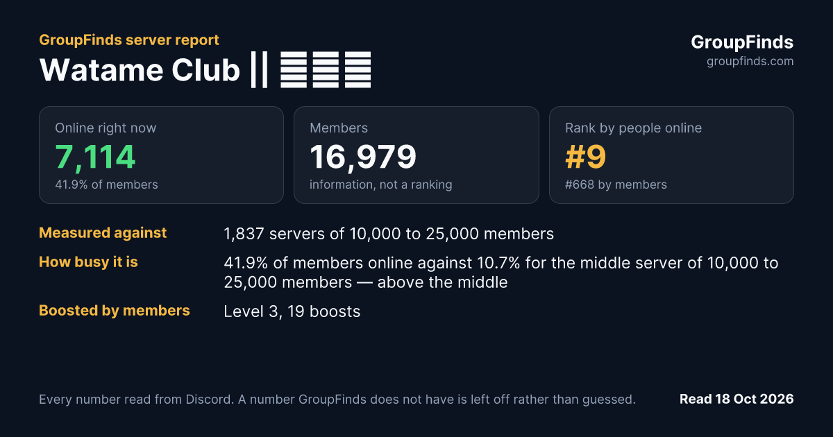 Watame Club || 後援会's GroupFinds server report