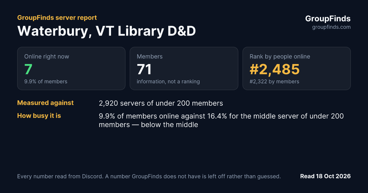 Waterbury, VT Library D&D's GroupFinds server report