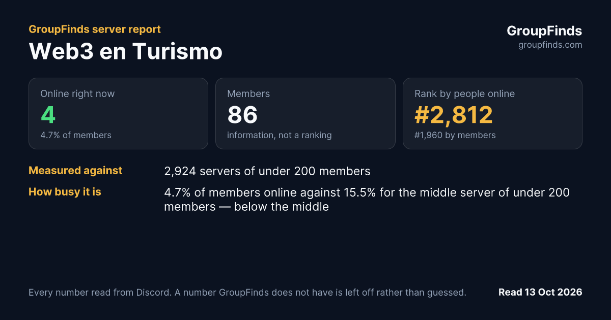 Web3 en Turismo's GroupFinds server report