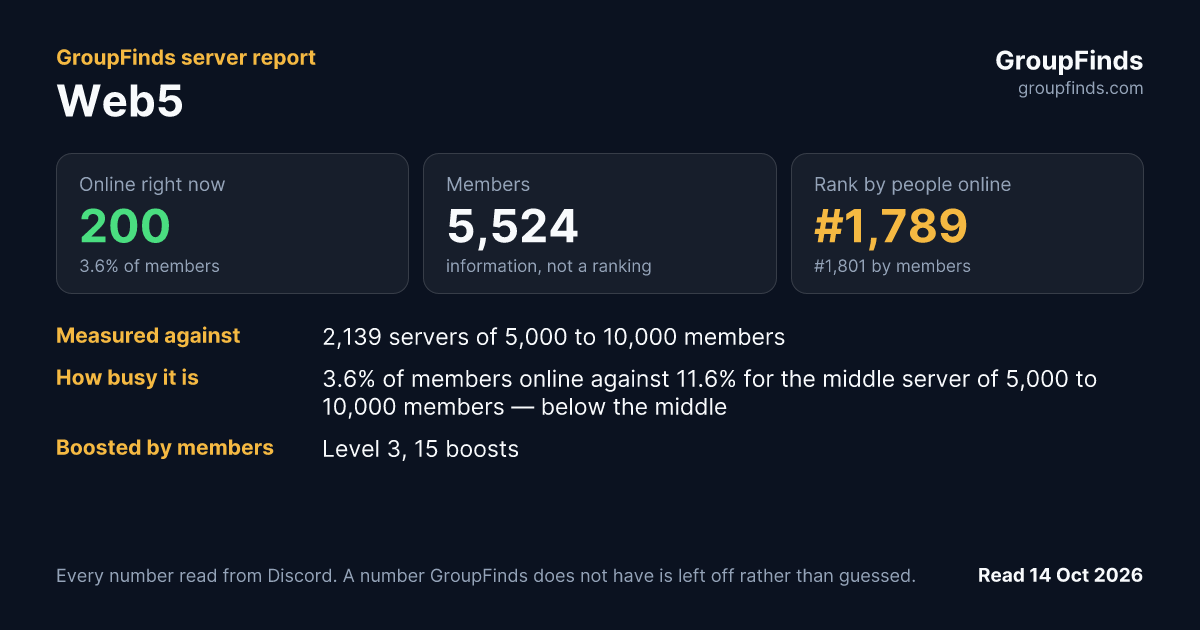 Web5's GroupFinds server report