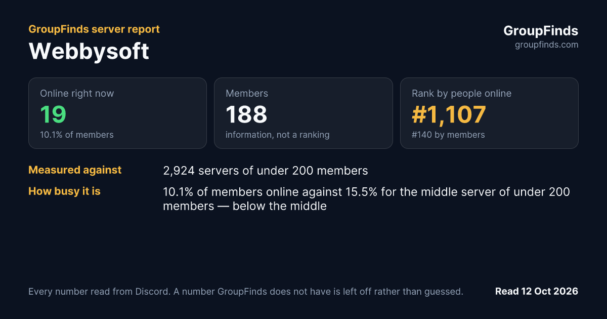 Webbysoft's GroupFinds server report