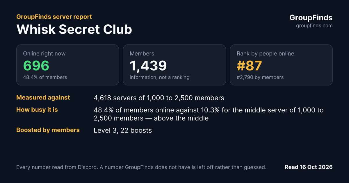 Whisk Secret Club's GroupFinds server report