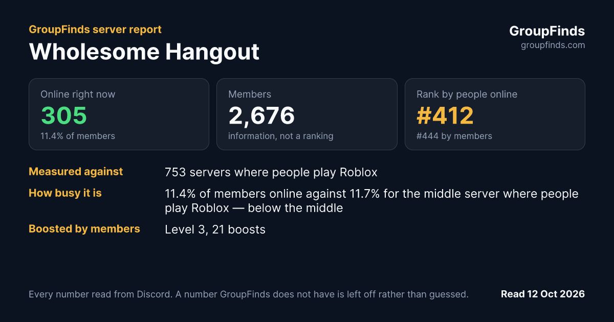 Wholesome Hangout's GroupFinds server report
