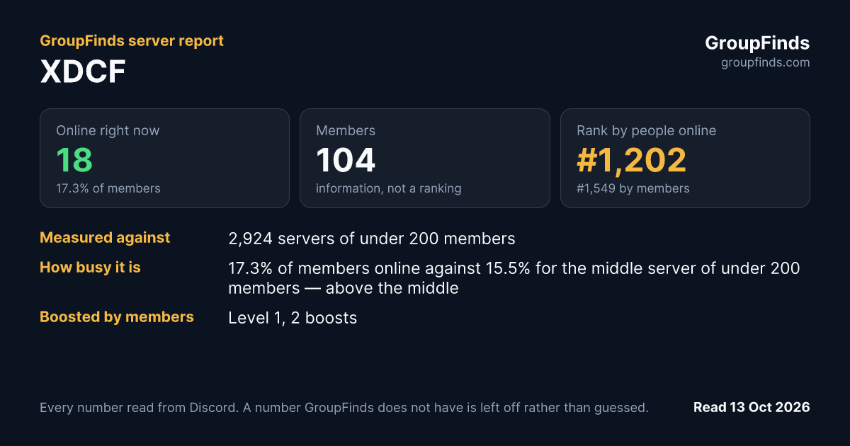 XDCF's GroupFinds server report