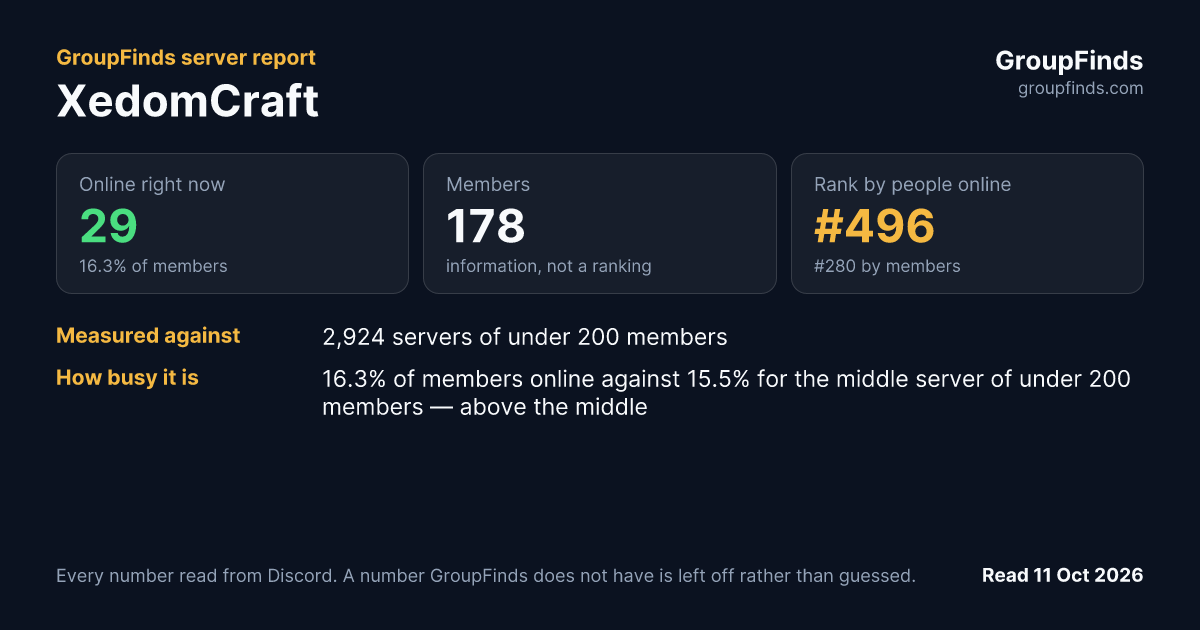 XedomCraft's GroupFinds server report