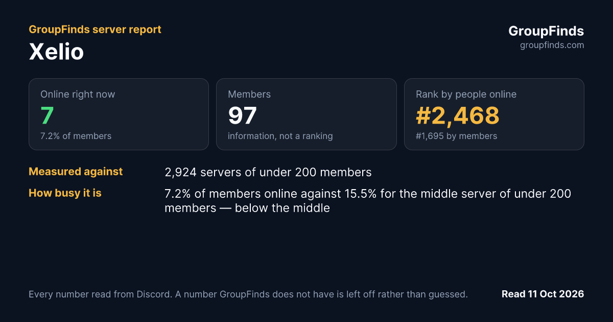 Xelio's GroupFinds server report