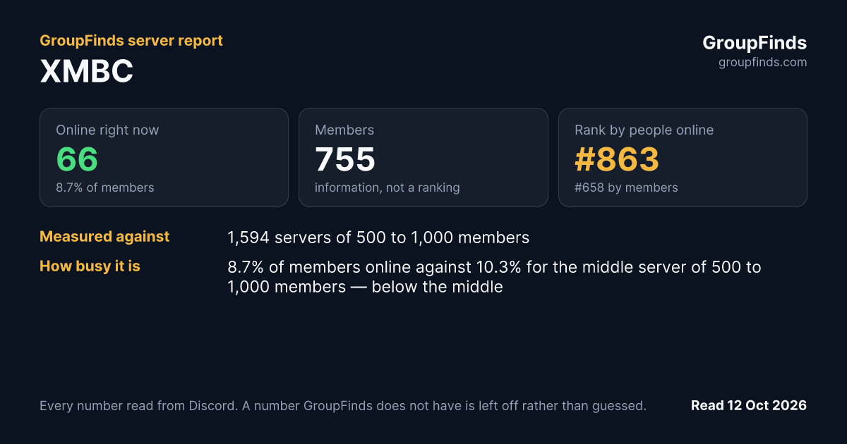 XMBC's GroupFinds server report