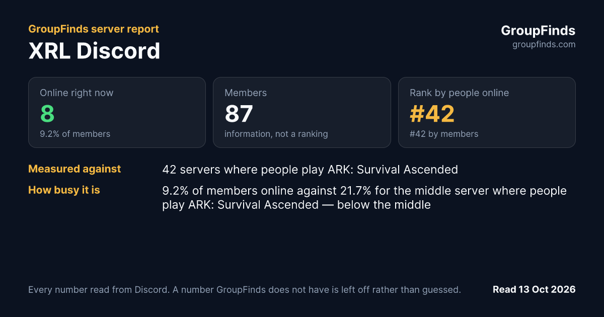 XRL Discord's GroupFinds server report