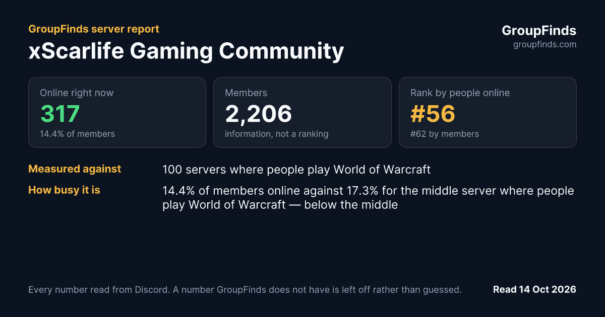 xScarlife Gaming Community's GroupFinds server report