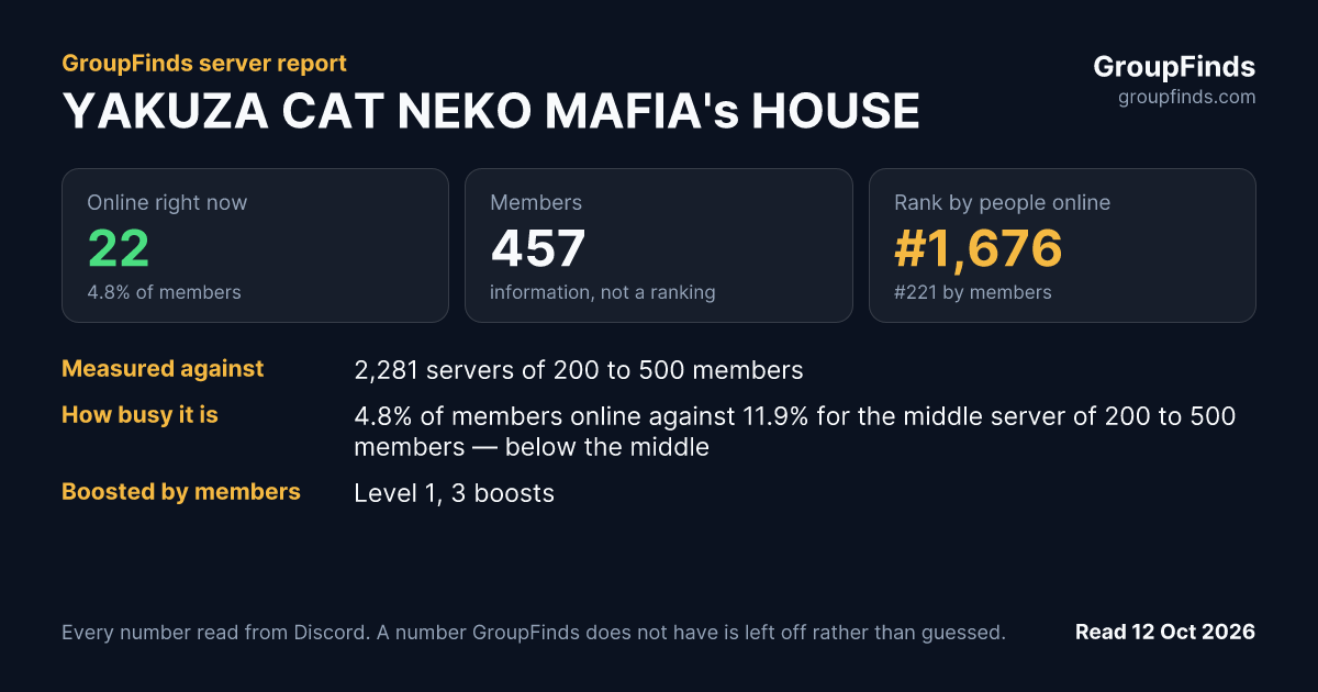 YAKUZA CAT NEKO MAFIA's HOUSE's GroupFinds server report