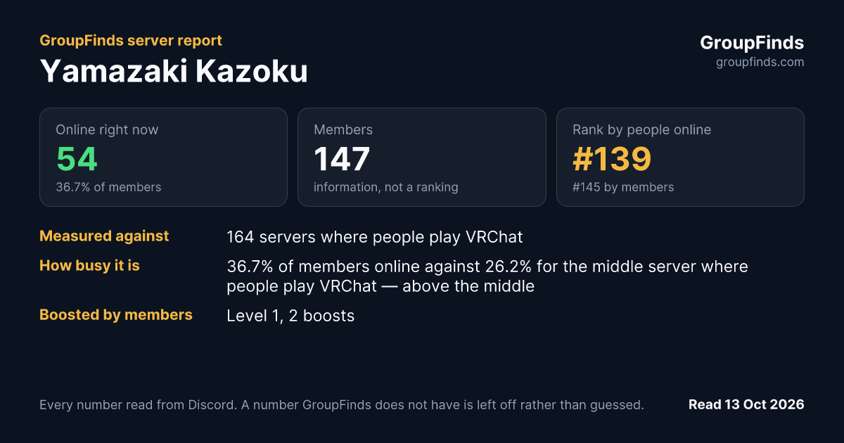 Yamazaki Kazoku's GroupFinds server report