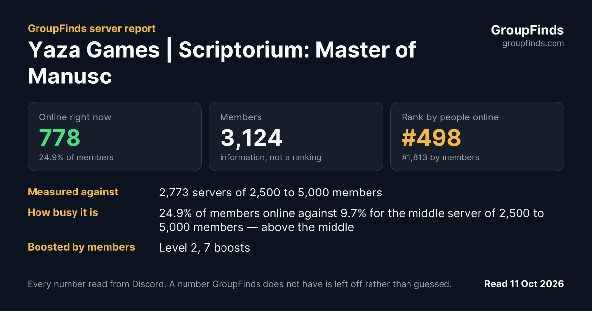 Yaza Games | Scriptorium: Master of Manuscripts's GroupFinds server report