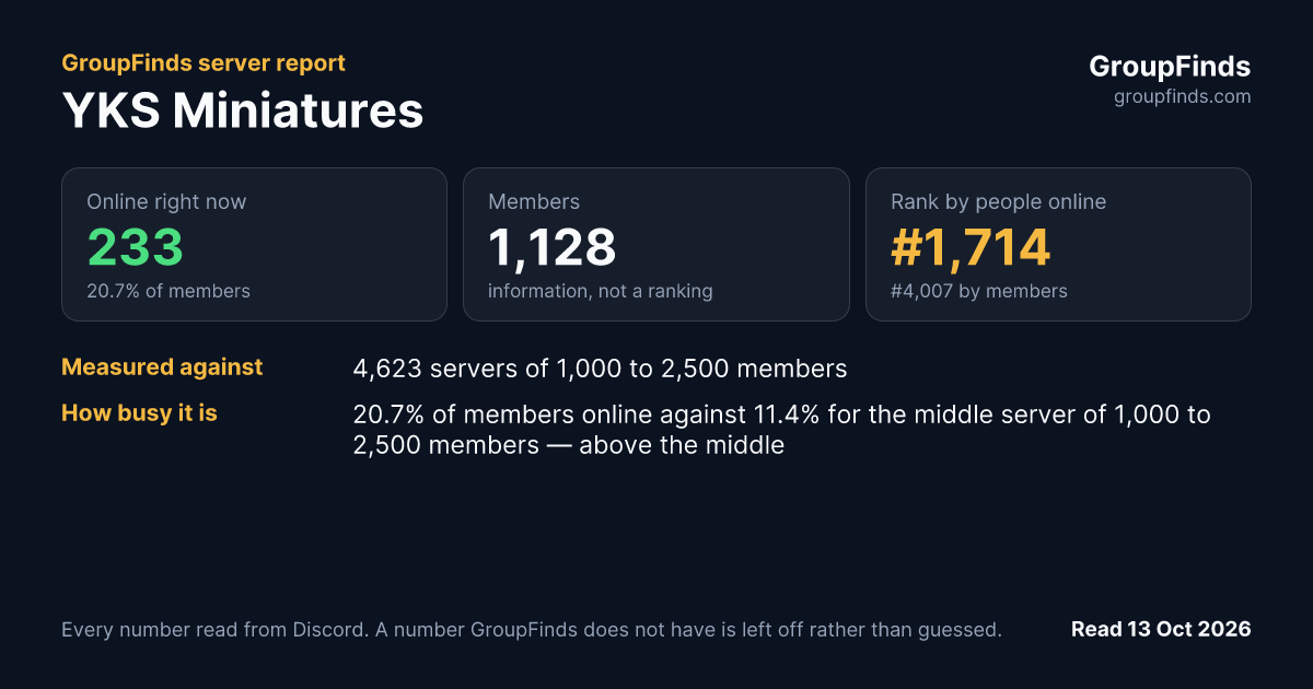 YKS Miniatures's GroupFinds server report