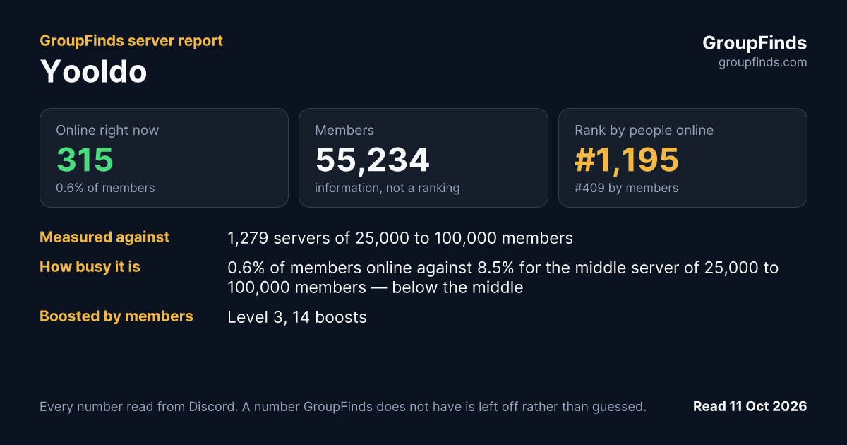 Yooldo's GroupFinds server report