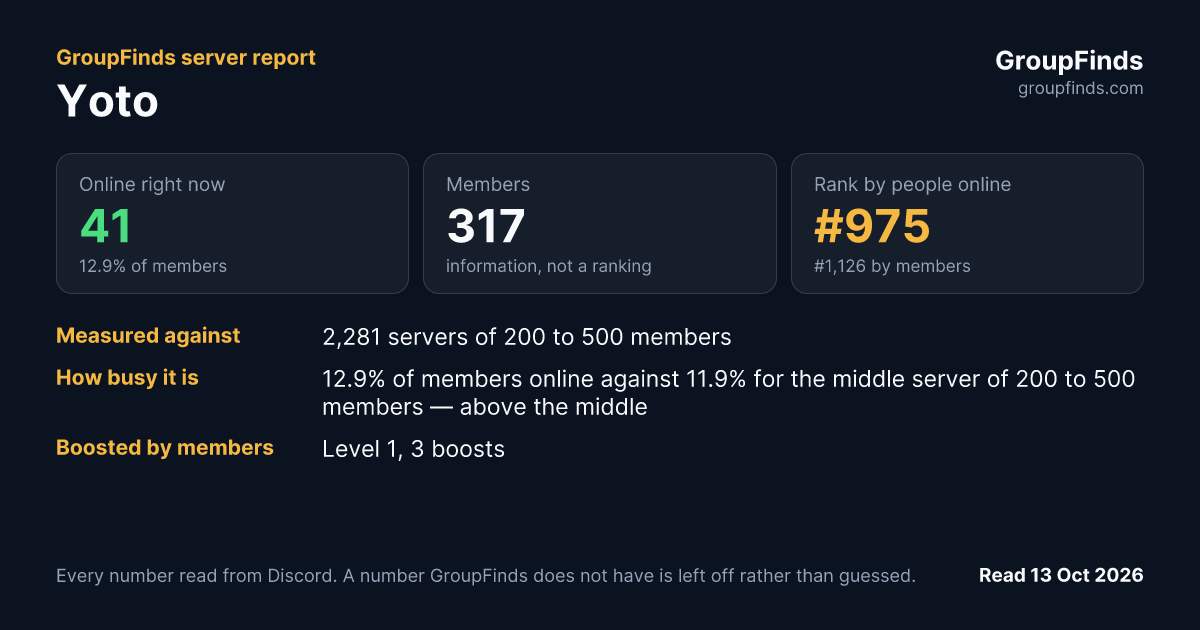 Yoto's GroupFinds server report