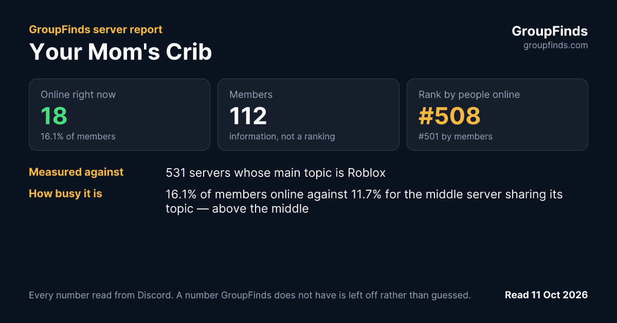 Your Mom's Crib's GroupFinds server report