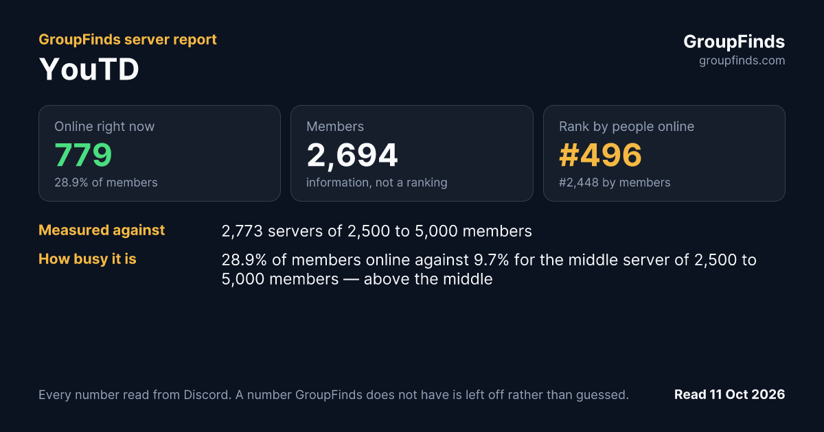 YouTD's GroupFinds server report